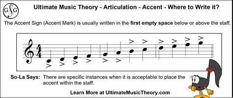 Accent Definition in Music: Exploring its Essence and Manifestations