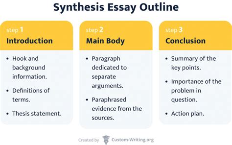 What is the Point of a Synthesis Essay: A Multi-Layered Exploration